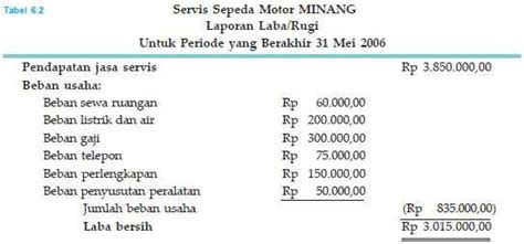 Contoh Laporan Keuangan Perusahaan Jasa Lengkap Beserta Penjelasannya