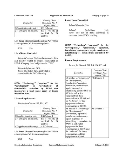 ECCN Export Control Classification Number