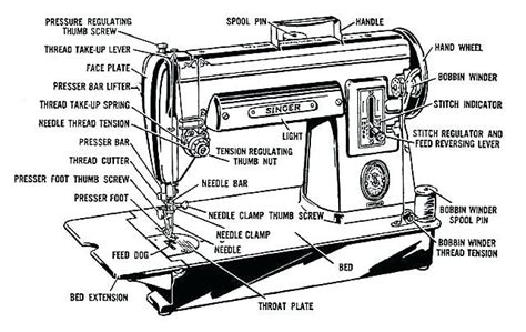 Singer Sewing Machine Parts Diagram Model