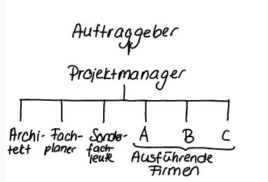 Normen Begriffe Im Pm Grundlagen Karteikarten Quizlet