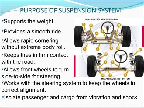 Suspension System