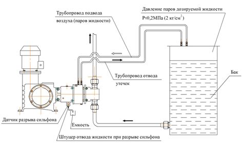 Плунжерный герметичный | BKS-nasos