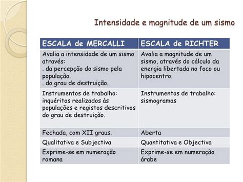 Sismologia