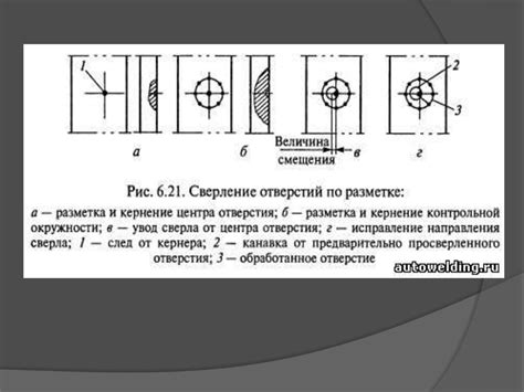 Сверление отверстии в листовом, полосовом и фасонном материале ...