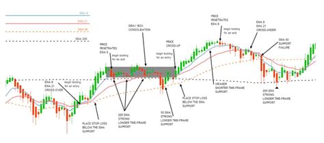 Moving Average Forecasting Formula What It Is And How To Use It