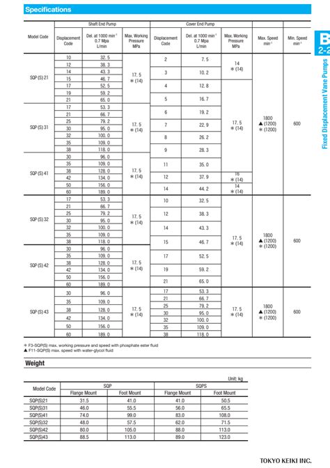 TOKYO KEIKI SQP SQPS Series Low Noise Double Fixed Displacement Double