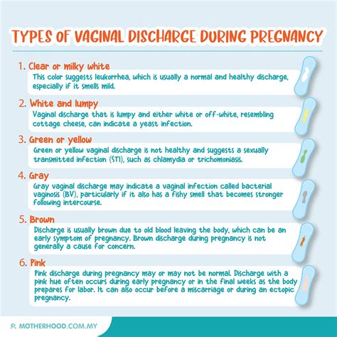 Leukorrhea Discharge In Early Pregnancy