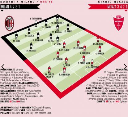 GdS Probable XIs For Milan Vs Monza Six Changes Expected From Verona