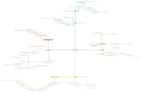 Energy Transfer by Heating - C2, ΔE = mcΔθ - Coggle Diagram