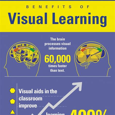 Benefits of Visual learning | PDF