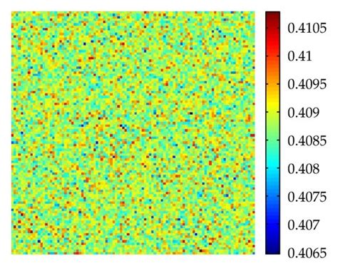 holes pattern formation  model    bs