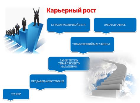 Карьерная карта сотрудника - Фото подборки 2