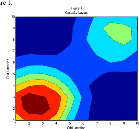 Figure 1 From Assessing Casualty Densities Based On Sensor Reports