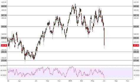 glen stock price  chart lseglen tradingview uk