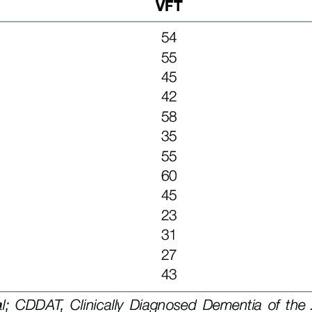 Q5 Summary Of Verbal Fluency Test VFT And Sex Determination Test