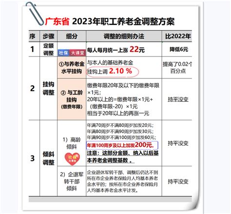 三省敲定2024年提高养老金，那1954年出生的人能享受高龄倾斜吗？