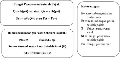 Rumus Harga Keseimbangan Setelah Pajak Homecare24