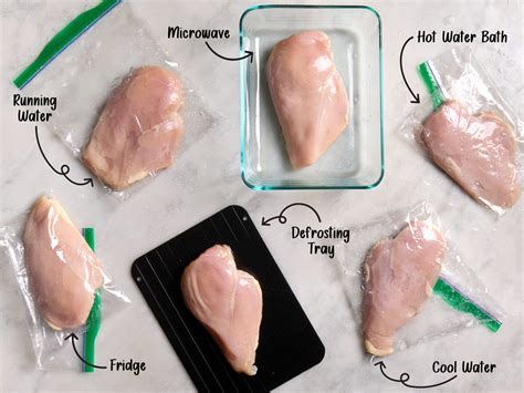 Ultimate Guide to Safely Melting Frozen Chicken Quickly and Effectively