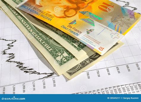 Usd Chf Dollar Franc Exchange Rate Stock Image Image 30545211