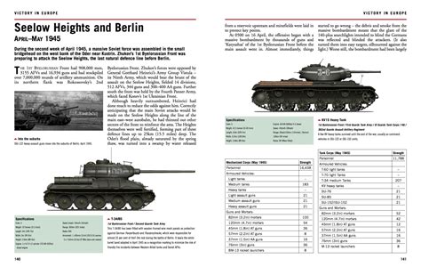 Soviet Tank Units Essential Id Guide Amber Books