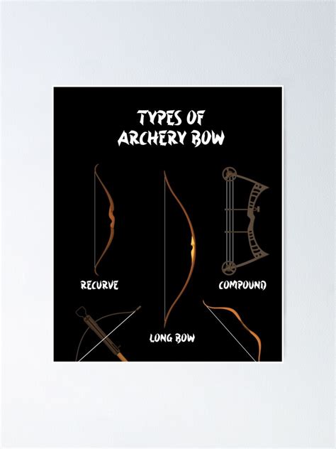 "Types Of Bows, Longbows, Archery, recurve Bow" Poster for Sale by ...