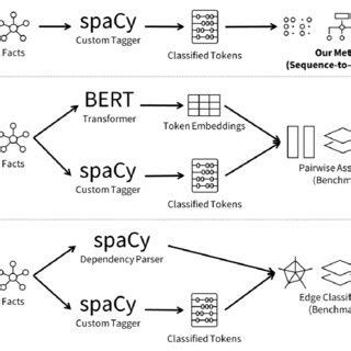 model  edge classification  scientific diagram
