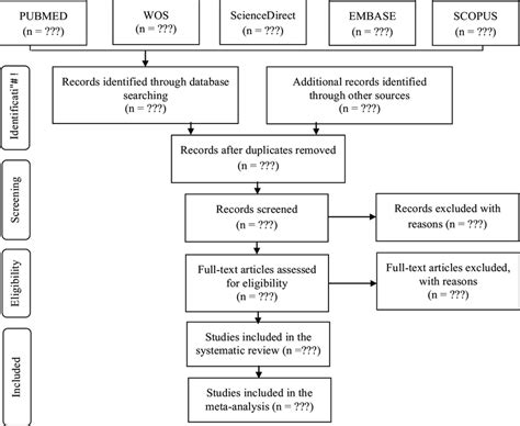 Prisma P Flow Chart