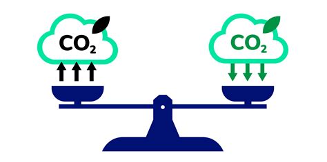 What is Carbon Neutrality? - Fairmat