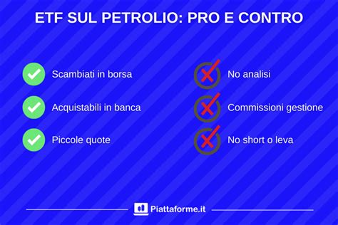 Investire In Petrolio Migliori Piattaforme Convenienti 2022