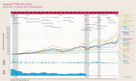 Ytd Return Vanguard Total Stock Market 2024 - Suzie Annabella