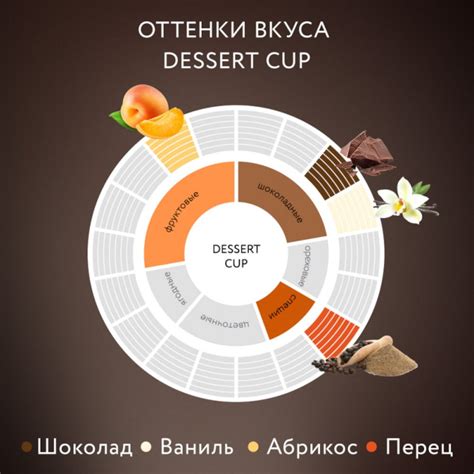 Jardin Dessert Cup (Жардин Дессерт Кап) кофе в зернах 1 кг - купить в ...