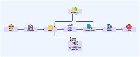 Better tracking features for the upcoming SBPTG cycle 7