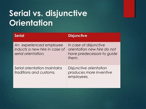 Induction And Orientation In Hrm