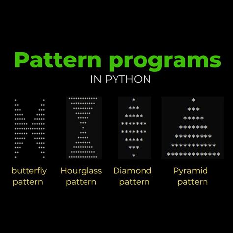 Four Different Types Of Patterns With The Text Pattern Programs In Python Written Below Them On