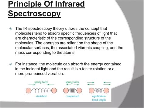 Infrared Spectroscopybasic Principleapplication Graphs And