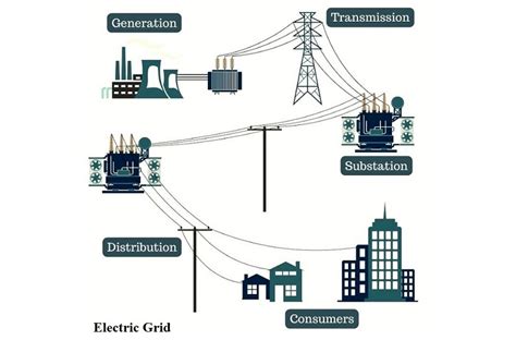 electric grid