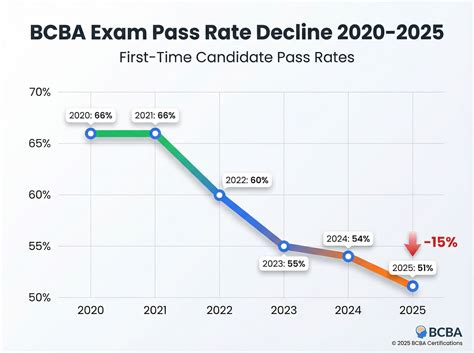 part time bcba jobs remote 6