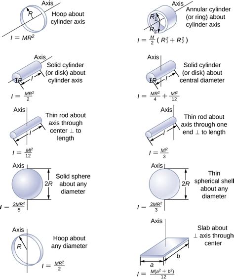 Moment Of Inertia