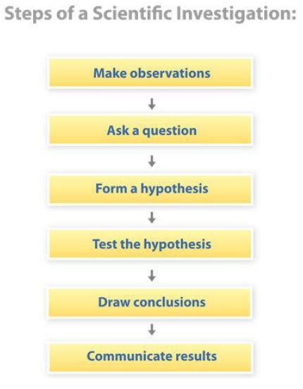 Basics of Science Study Guide | CK-12 Foundation 