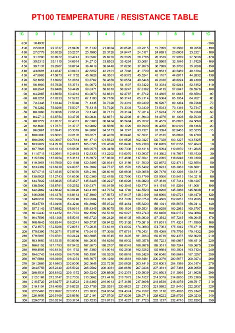 PT100 RTD Sensor Pinout, Features, Uses Guide Datasheet, 42% OFF