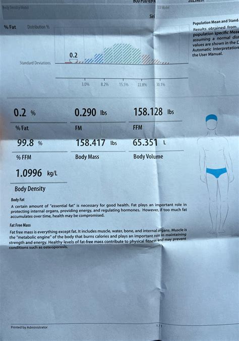 Bod Pod results… : r/GregDoucette