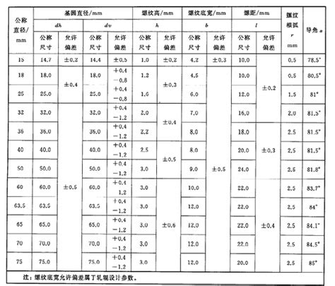 精轧螺纹钢常见规格 知乎