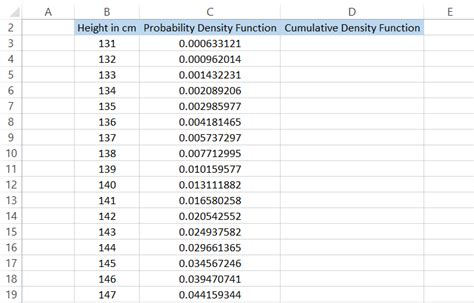 Normdist Function Formula Example Normal Distribution Excel Wall