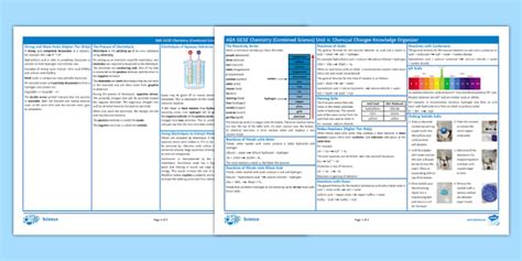 Aqa Gcse Chemistry Combined Unit Chemical Changes Knowledge Organizer