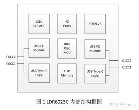 Type C如何实现边pd快充边传输数据？ 知乎