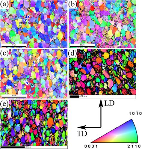 EBSD Images Of The Deformed Microstructures Under Different