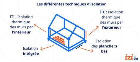 Quelle Est La Meilleur Isolation Pour Une Maison Neuve Ventana Blog