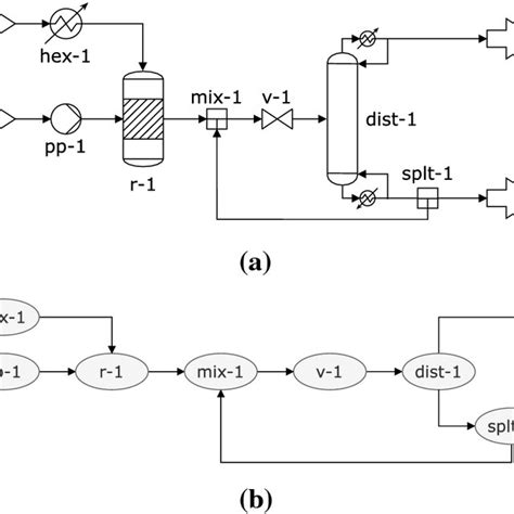 Process Flowsheet Of A Distillation Column With Control Structure Download Scientific Diagram