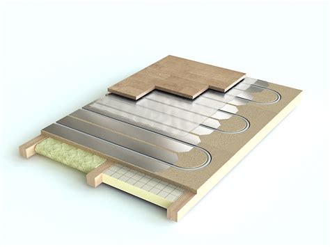 underfloor heating terra therma