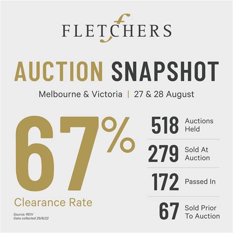 Market Update | 27 & 28 August 2022
